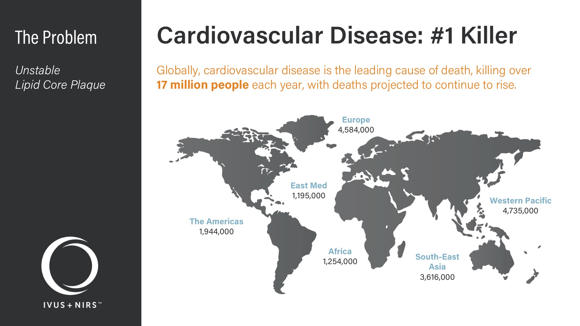 Infraredx Corporate Deck - Problem - Cardiovascular Disease: #1 Global Killer - Kills over 17 million people each year