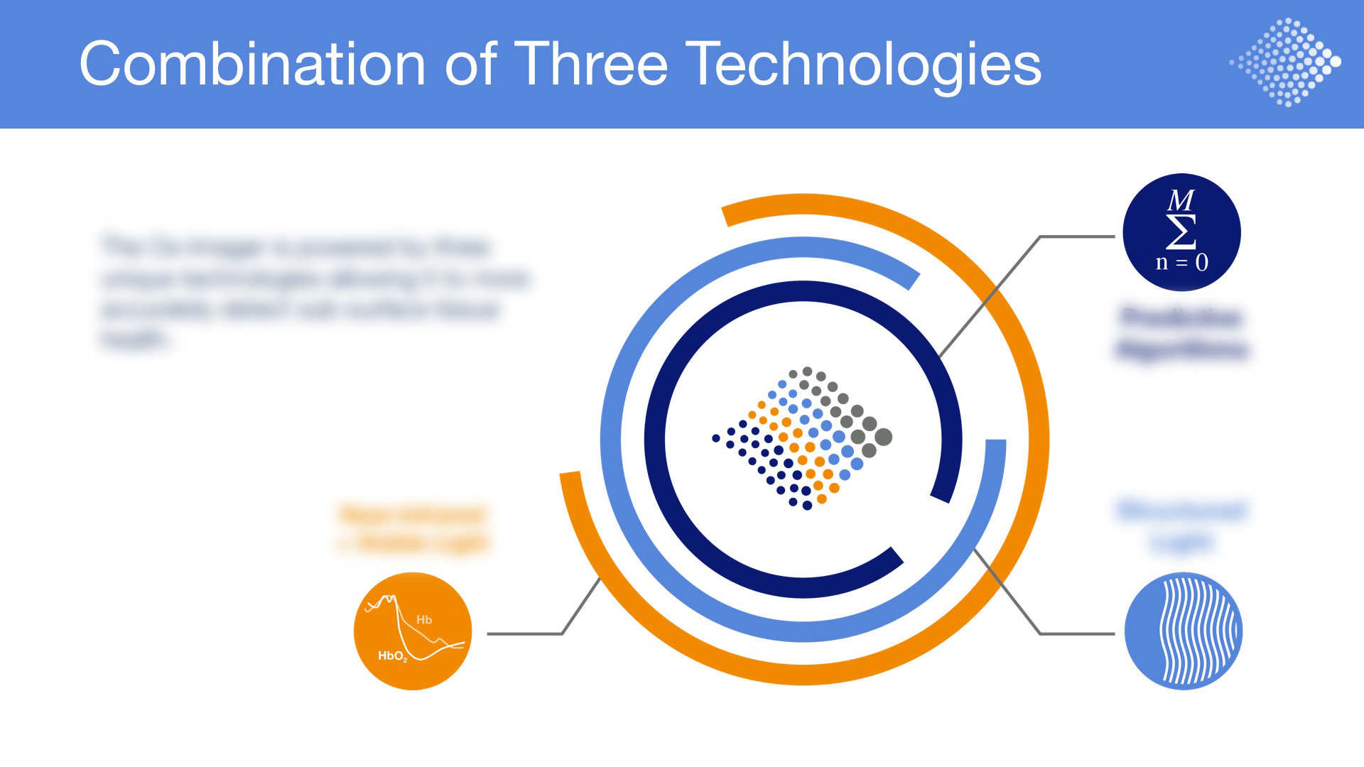 Modulated Imaging Corporate Deck - Combination of Three Technologies Illustrations